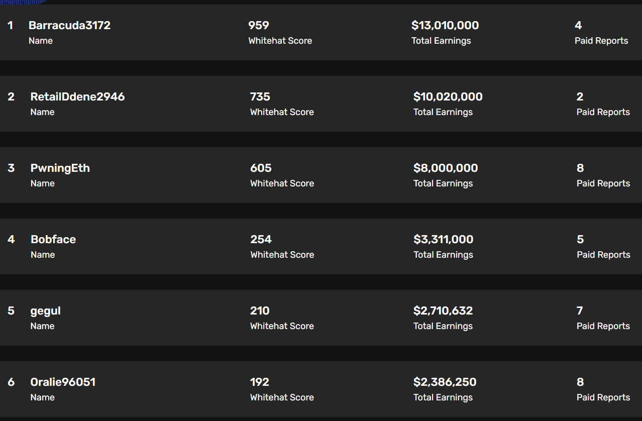 Immunefi whitehat leaderboard